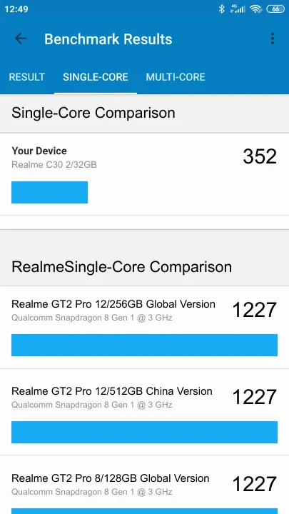 Realme C30 2/32GB Geekbench benchmark: classement et résultats scores de tests
