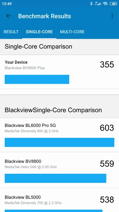 Wyniki testu Blackview BV9500 Plus Geekbench Benchmark