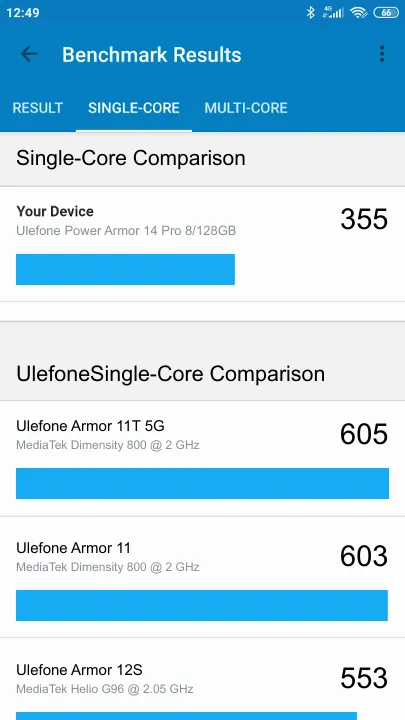 Punteggi Ulefone Power Armor 14 Pro 8/128GB Geekbench Benchmark