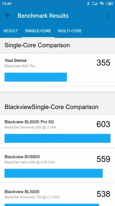 Blackview A52 Pro Geekbench Benchmark점수