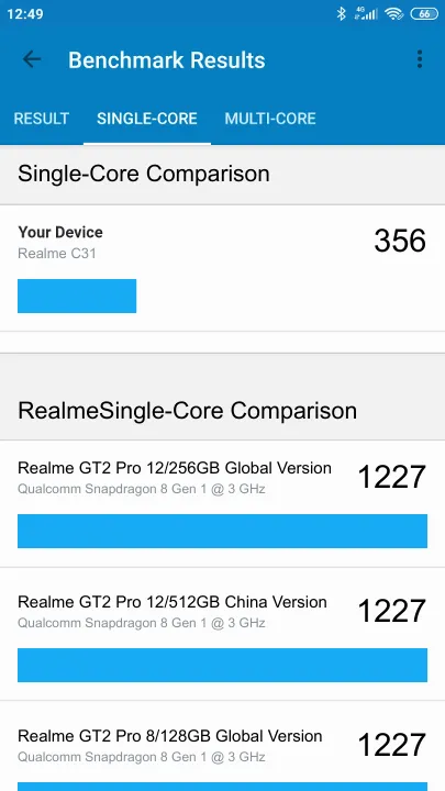 Realme C31 3/32GB的Geekbench Benchmark测试得分