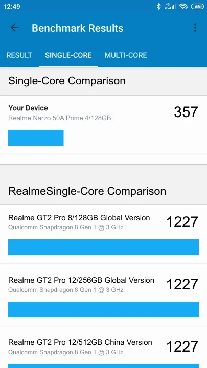 Βαθμολογία Realme Narzo 50A Prime 4/128GB Geekbench Benchmark