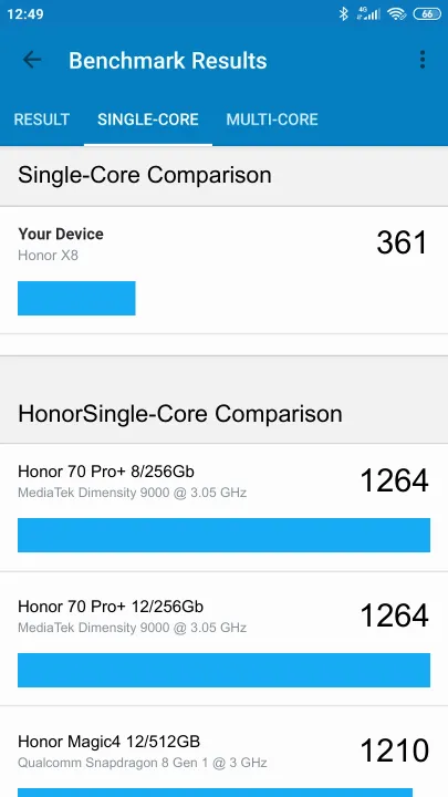 Honor X8的Geekbench Benchmark测试得分