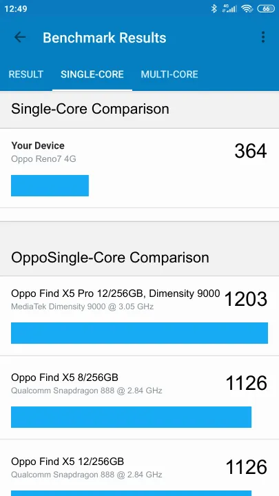 Βαθμολογία Oppo Reno7 4G Geekbench Benchmark