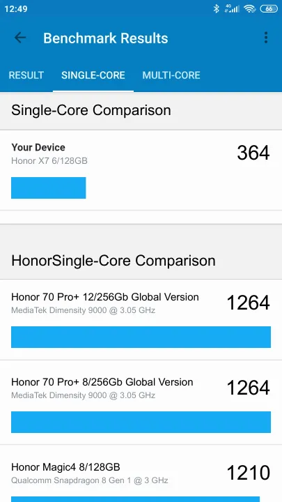 Wyniki testu Honor X7 6/128GB Geekbench Benchmark