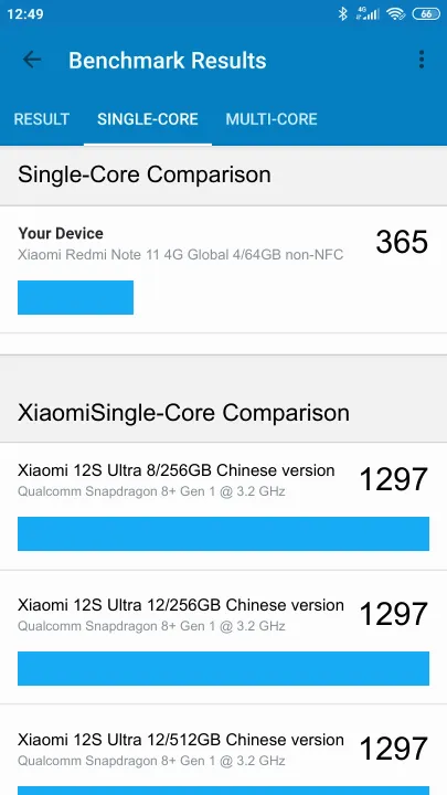 Skor Xiaomi Redmi Note 11 4G Global 4/64GB non-NFC Geekbench Benchmark