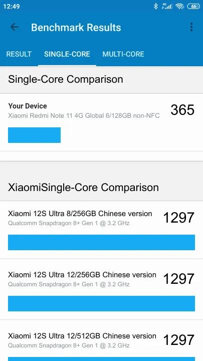 Pontuações do Xiaomi Redmi Note 11 4G Global 6/128GB non-NFC Geekbench Benchmark