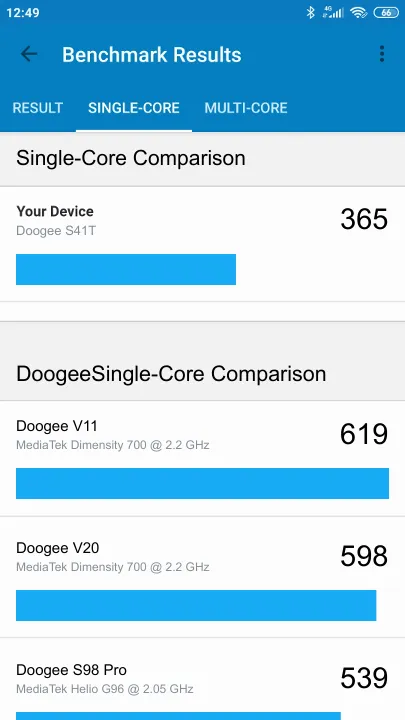 Doogee S41T Geekbench Benchmark점수