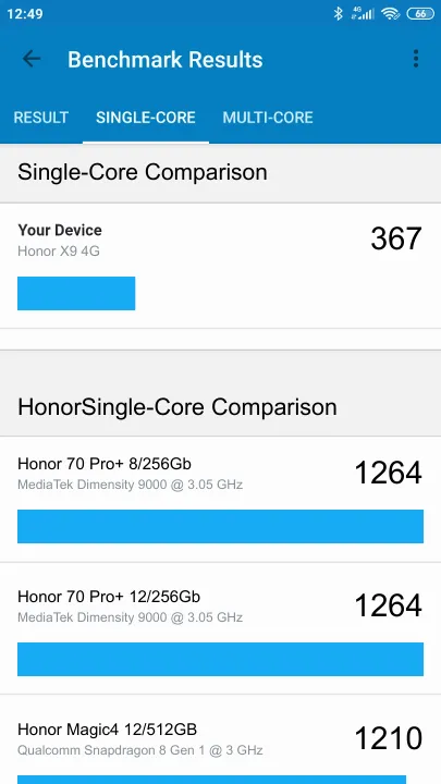 Pontuações do Honor X9 4G Geekbench Benchmark