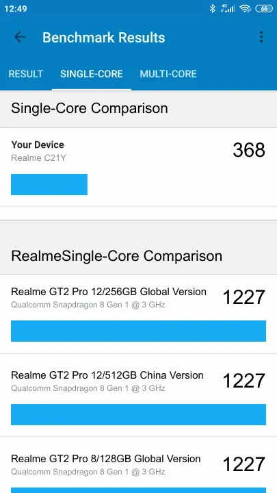 Realme C21Y Geekbench benchmark: classement et résultats scores de tests