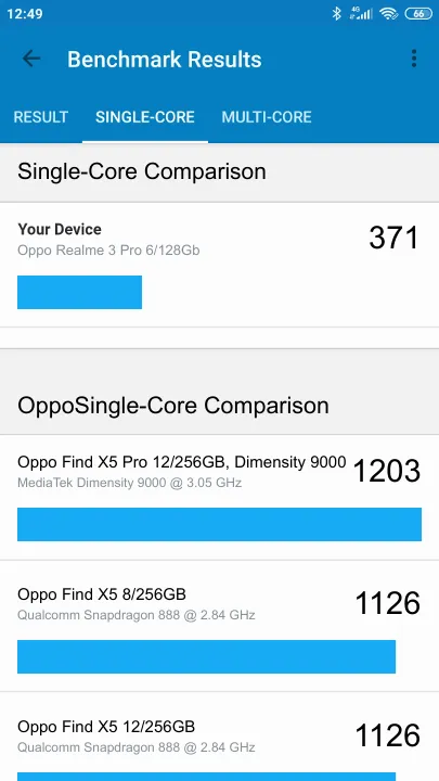 Βαθμολογία Oppo Realme 3 Pro 6/128Gb Geekbench Benchmark
