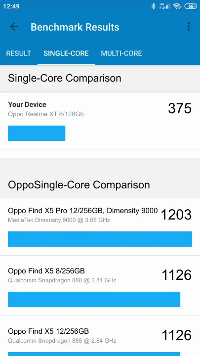 Wyniki testu Oppo Realme XT 8/128Gb Geekbench Benchmark