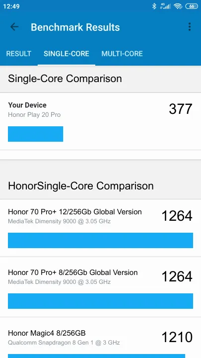 Honor Play 20 Pro poeng for Geekbench-referanse