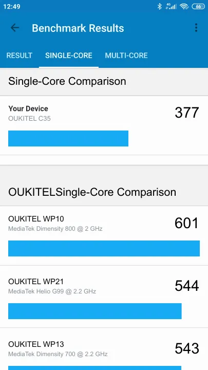 OUKITEL C35的Geekbench Benchmark测试得分