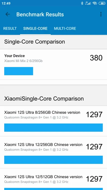 Pontuações do Xiaomi Mi Mix 2 6/256Gb Geekbench Benchmark
