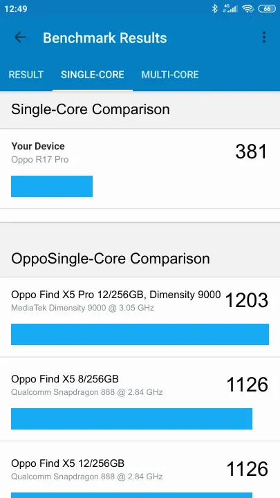 نتائج اختبار Oppo R17 Pro Geekbench المعيارية