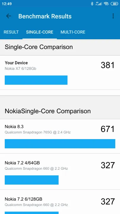 Nokia X7 6/128Gb Geekbench benchmark ranking
