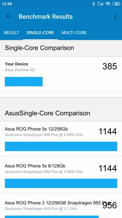 Pontuações do Asus Zenfone 4S Geekbench Benchmark