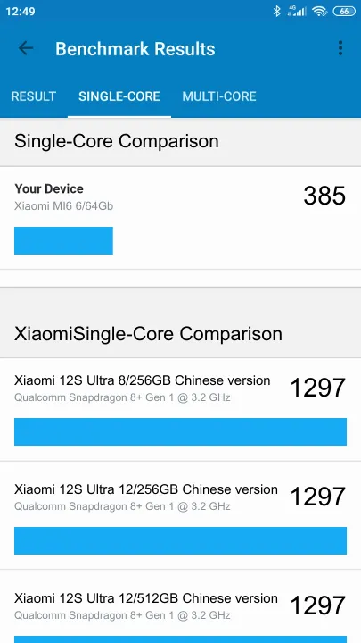 Punteggi Xiaomi MI6 6/64Gb Geekbench Benchmark