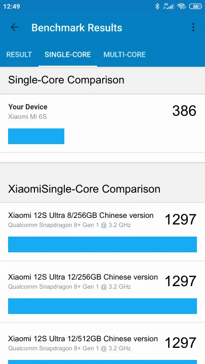 Xiaomi Mi 6S poeng for Geekbench-referanse