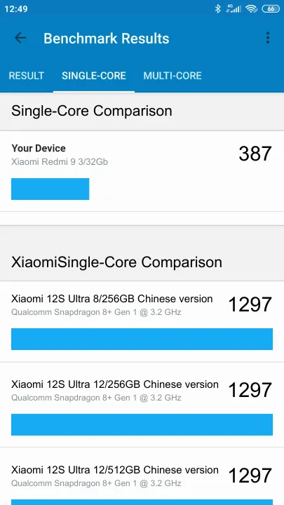 Pontuações do Xiaomi Redmi 9 3/32Gb Geekbench Benchmark