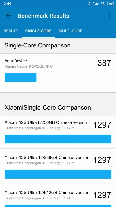 Wyniki testu Xiaomi Redmi 9 3/32Gb NFC Geekbench Benchmark