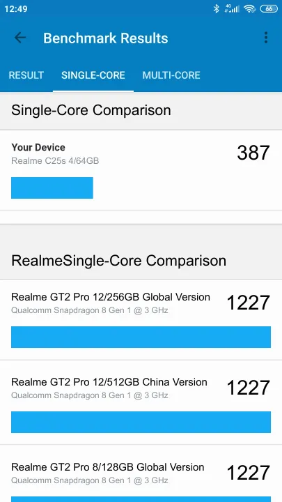 Realme C25s 4/64GB Geekbench benchmark score results