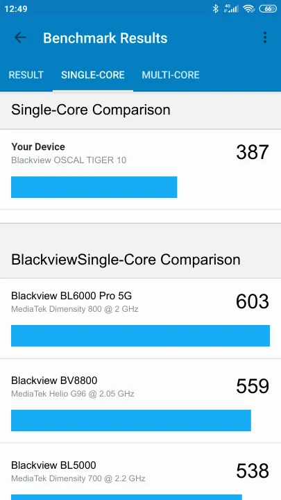 Punteggi Blackview OSCAL TIGER 10 Geekbench Benchmark