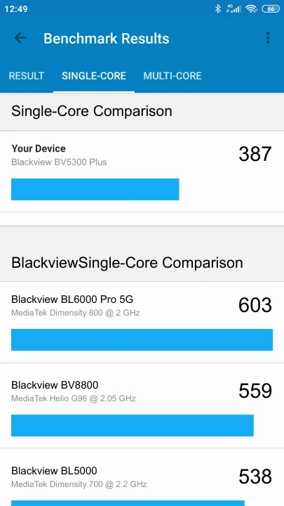 Blackview BV5300 Plus poeng for Geekbench-referanse