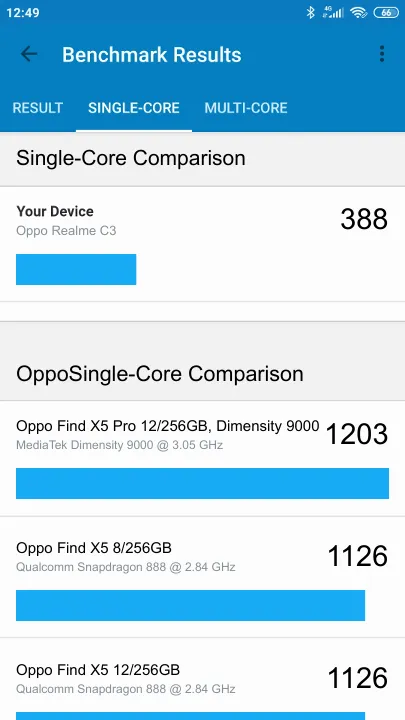 Oppo Realme C3的Geekbench Benchmark测试得分
