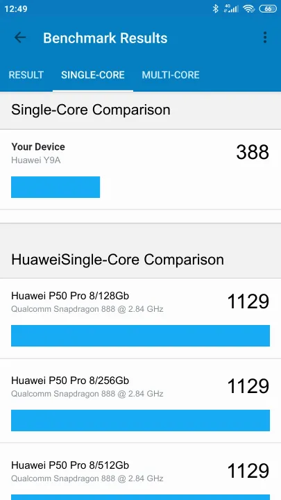 Huawei Y9A Geekbench benchmark score results