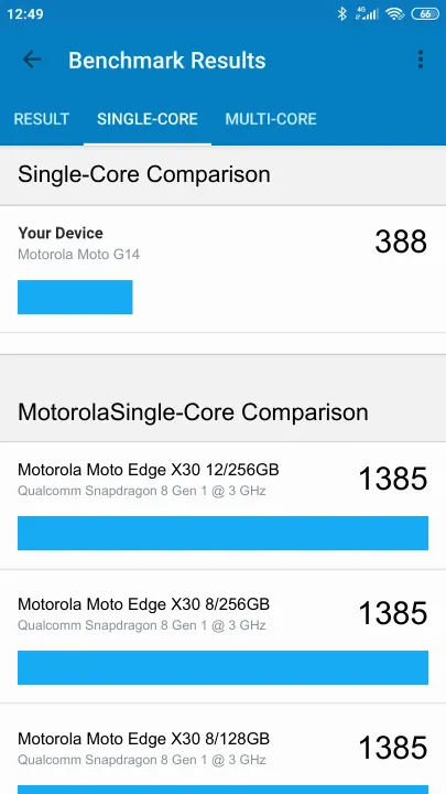 Motorola Moto G14 Geekbench benchmark score results
