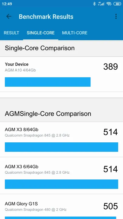 AGM A10 4/64Gb的Geekbench Benchmark测试得分
