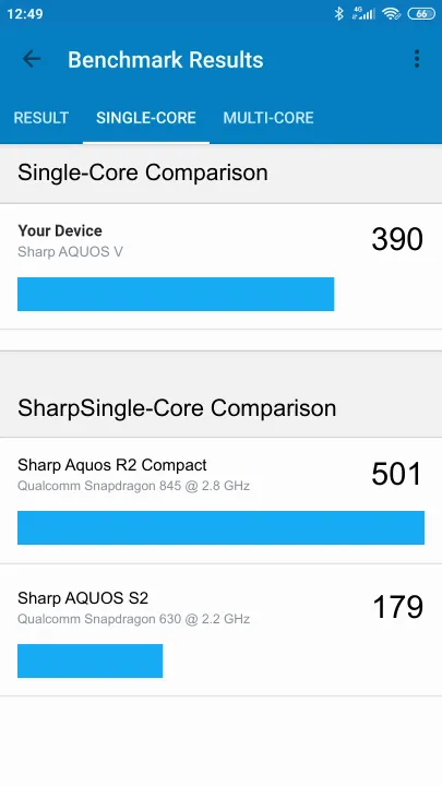 نتائج اختبار Sharp AQUOS V Geekbench المعيارية