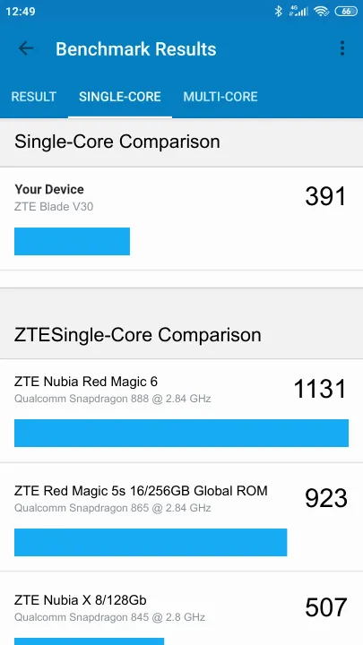 ZTE Blade V30 Geekbench benchmark score results