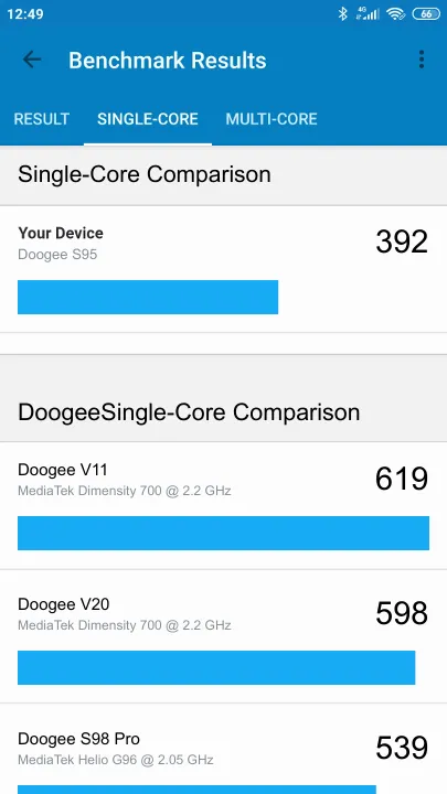 Pontuações do Doogee S95 Geekbench Benchmark