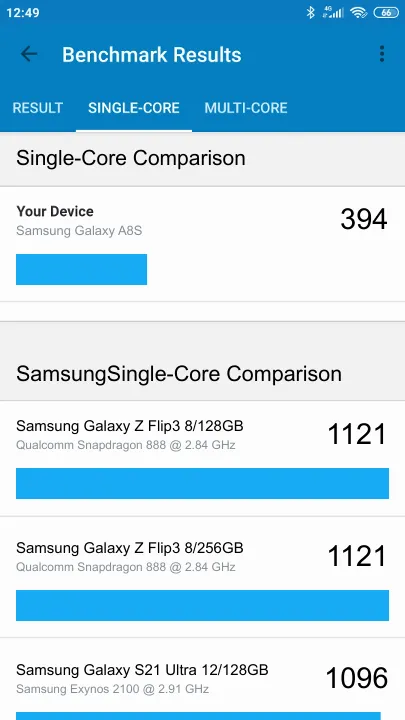Samsung Galaxy A8S的Geekbench Benchmark测试得分