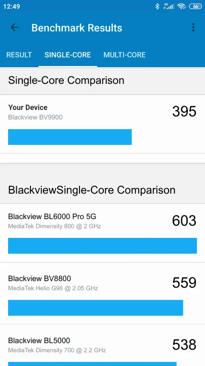 نتائج اختبار Blackview BV9900 Geekbench المعيارية
