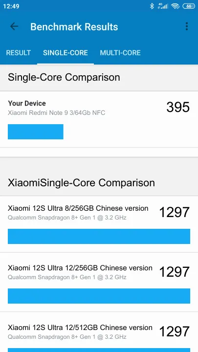 Wyniki testu Xiaomi Redmi Note 9 3/64Gb NFC Geekbench Benchmark