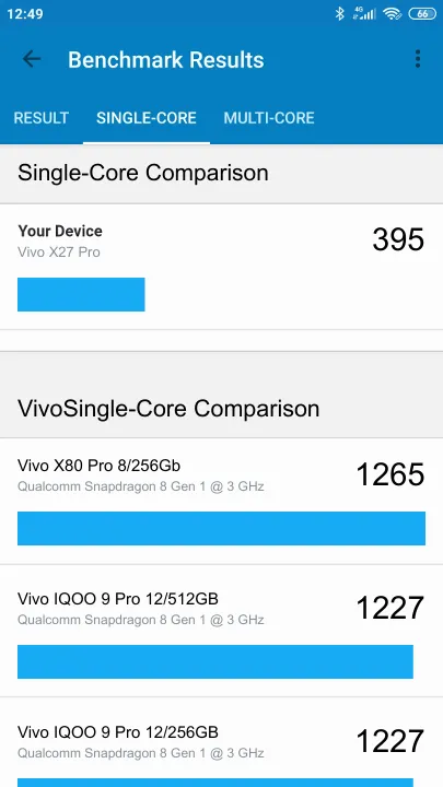 Vivo X27 Pro Geekbench benchmark score results