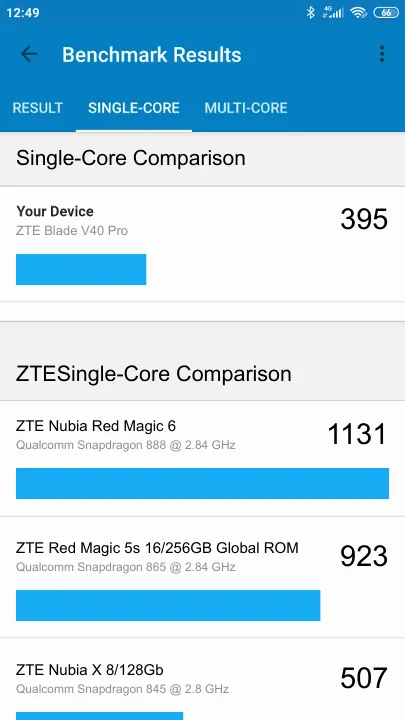 ZTE Blade V40 Pro Geekbench benchmark ranking