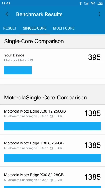 Motorola Moto G13的Geekbench Benchmark测试得分