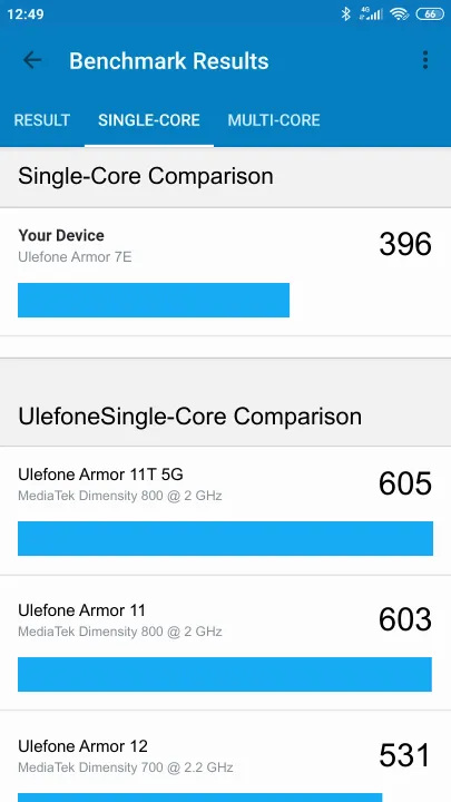 نتائج اختبار Ulefone Armor 7E Geekbench المعيارية