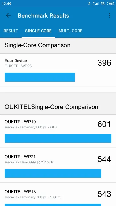 OUKITEL WP26 Geekbench benchmark: classement et résultats scores de tests