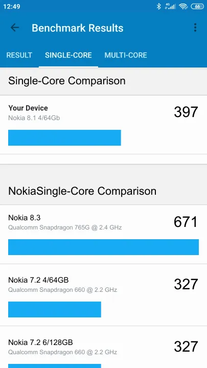 Pontuações do Nokia 8.1 4/64Gb Geekbench Benchmark