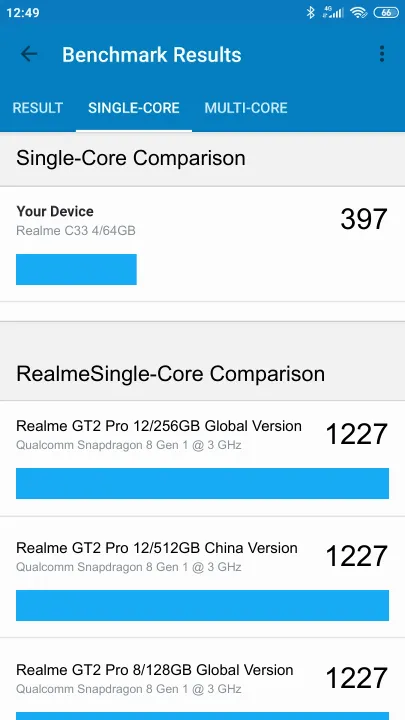 Pontuações do Realme C33 4/64GB Geekbench Benchmark