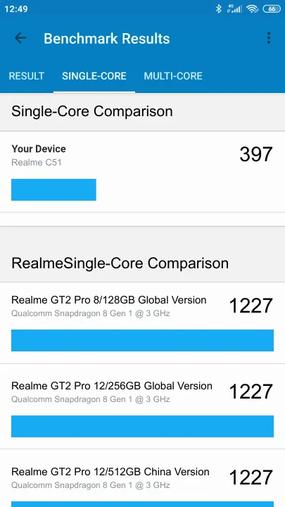 Realme C51 Geekbench Benchmark-Ergebnisse