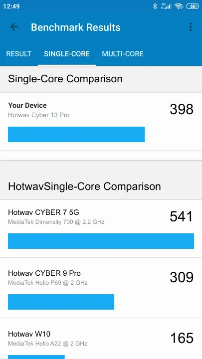 Hotwav Cyber 13 Pro Geekbench benchmark score results