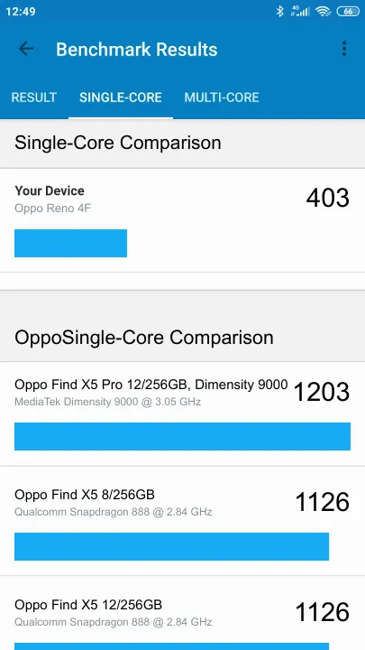 Oppo Reno 4F תוצאות ציון מידוד Geekbench