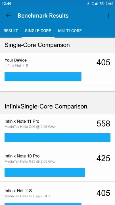 Infinix Hot 11S Geekbench benchmark score results